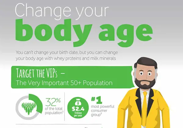 Infográfico Mude a idade de seu corpo (em inglês)