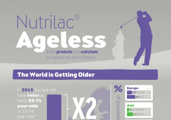 Infografía Ageless 