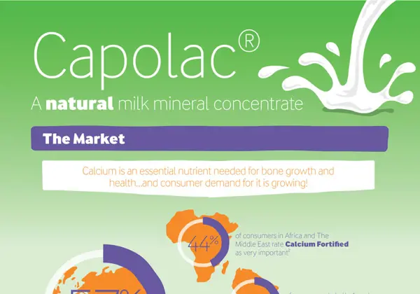 Infografía de Capolac®, un concentrado de minerales de leche natural