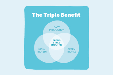 Triple beneficio