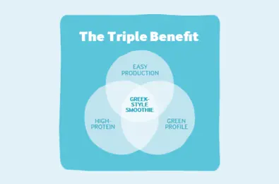 The triple benefit