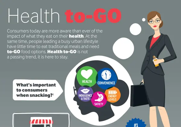 Health to-Go infographic